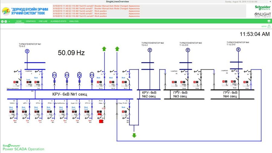 Дорнод бүсийн ЭХС — КРУ дэд станцын Power SCADA