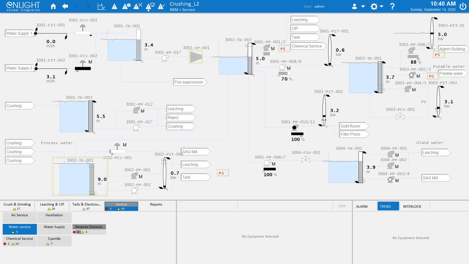 Эрдэнэ Монгол — Баянхөндийн алт боловсруулах үйлдвэр
