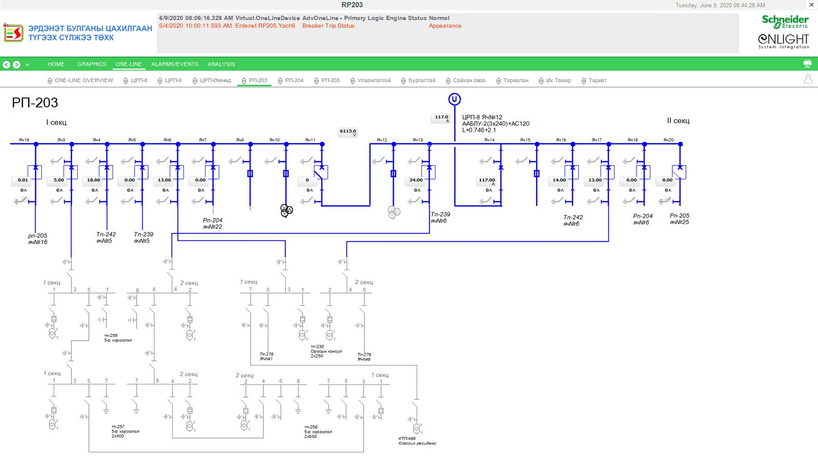ЭБЦТС — Түгээх сүлжээний SCADA