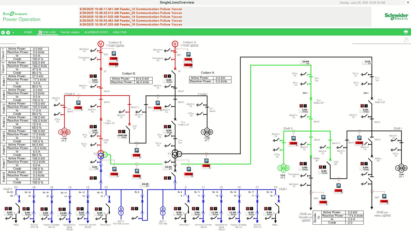 ЭБЦТС — Түгээх сүлжээний SCADA